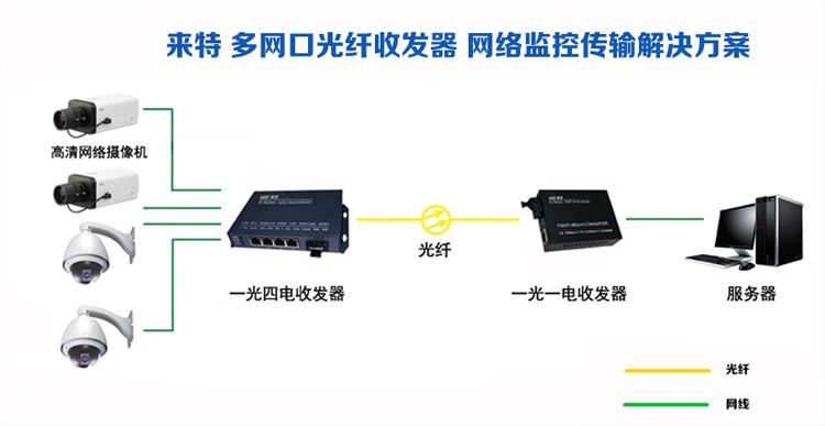 供应1光4电百兆单模双纤收发器多网口光纤收发器双纤双模光纤收发器