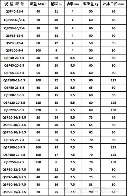 喷泉用水泵鱼水池景观省电大流量泵qsp25253kw铸铁喷泉水电泵