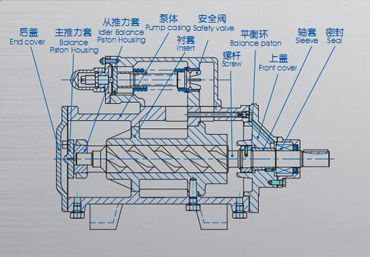 3gr三螺杆泵制泵远东泵业制泵行业三十年八方