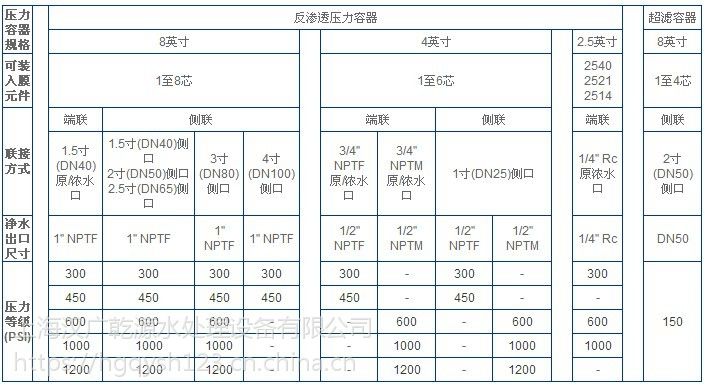 供应哈尔滨乐普frp玻璃钢膜壳乐普80405乐普玻璃钢膜壳