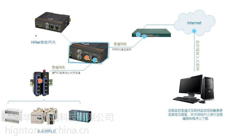 设备远程无线通讯网关plc远程监控工业智能网关