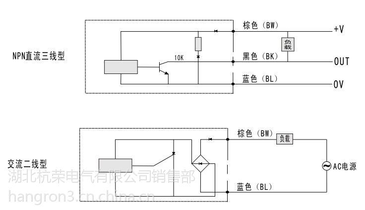 圆柱形感应接近开关sqs1062051wadk