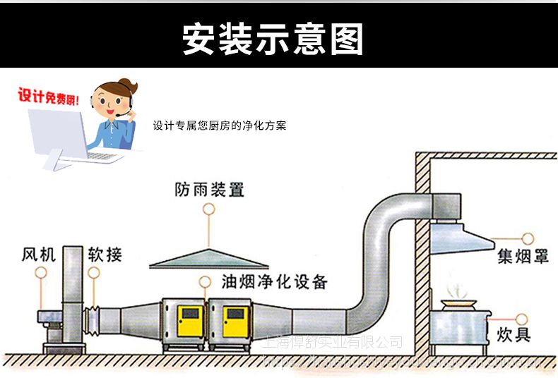 悍舒油烟净化器包过环保饭店厨房餐饮酒店环保静电分离器4000风量