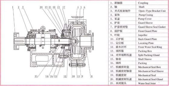 内蒙古渣浆泵108em型渣浆泵吸砂泵石家庄中特工业泵厂