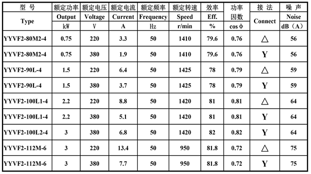 wnm皖南电机yyvf2新能源汽车转向泵电机80l112m新能源汽车电机