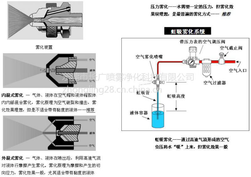 不锈钢空气雾化喷头二流体气水混合喷嘴虹吸式雾化可调喷雾