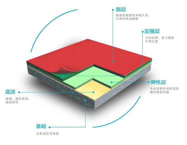 运动场地硅pu塑胶篮球场丙烯酸球场翻新施工建设厂家康奇体育