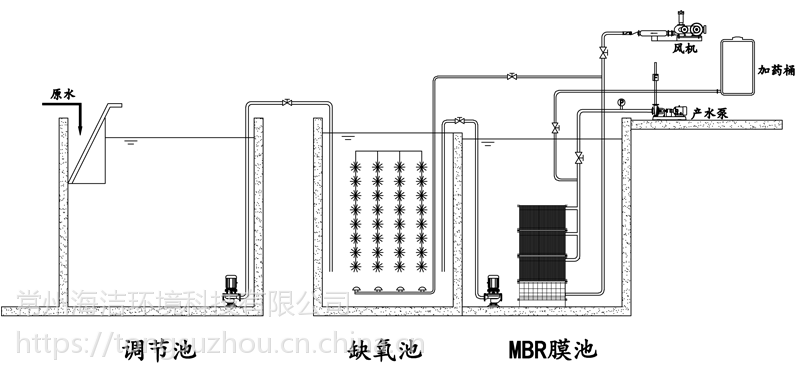 mbr平板膜膜生物反应器海洁ptfe膜材料高通量抗污染