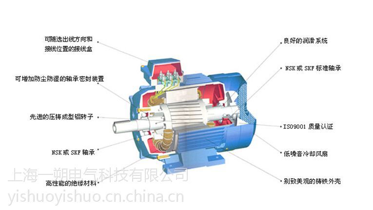 电机的机械结构非常坚固,280-355mm中心高的电机标准配置排防护等级及