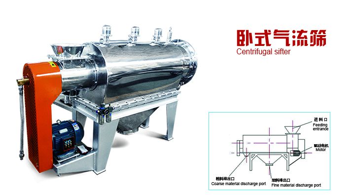 氧化剂气流筛莲子粉震筛机石灰粉气旋筛价格新乡市辰威机械