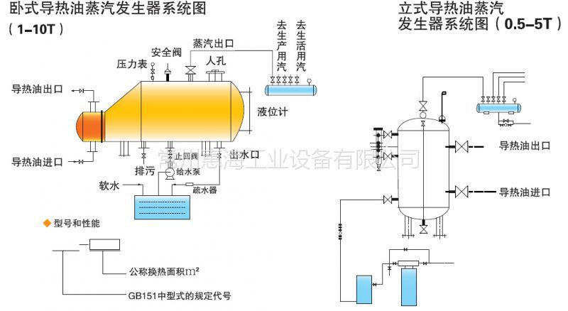 供应惠海ceidr型导热油蒸汽发生器