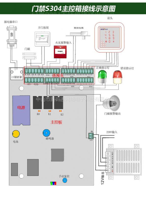 西可门禁控制器s304ct四门单向ic卡门禁tcpip门禁控制器