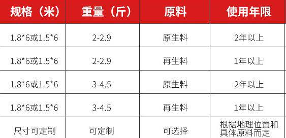 密目式安全立网，石家庄密目式安全立网(图1)