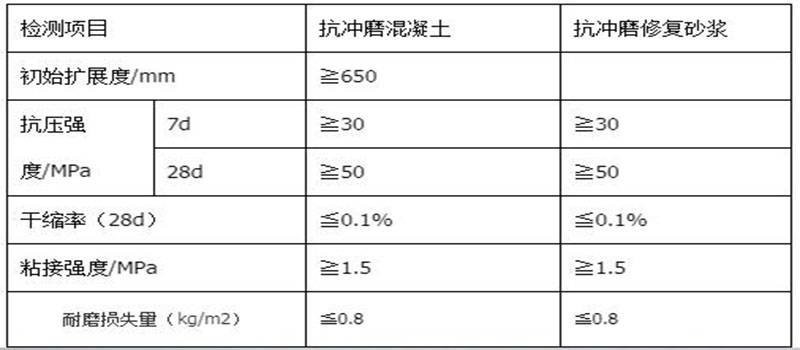 沈阳耐酸水泥砂浆瓷砖粘贴卓能达就近发货