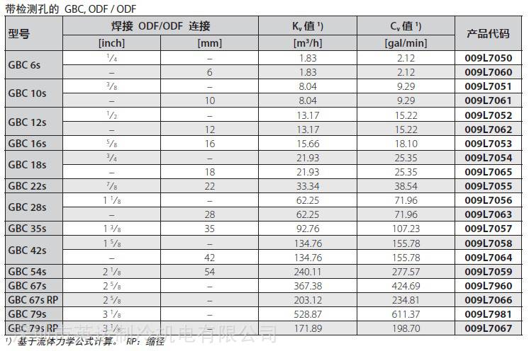 丹佛斯球阀带检测口球型截止阀gbc16s009g7053手动截止阀