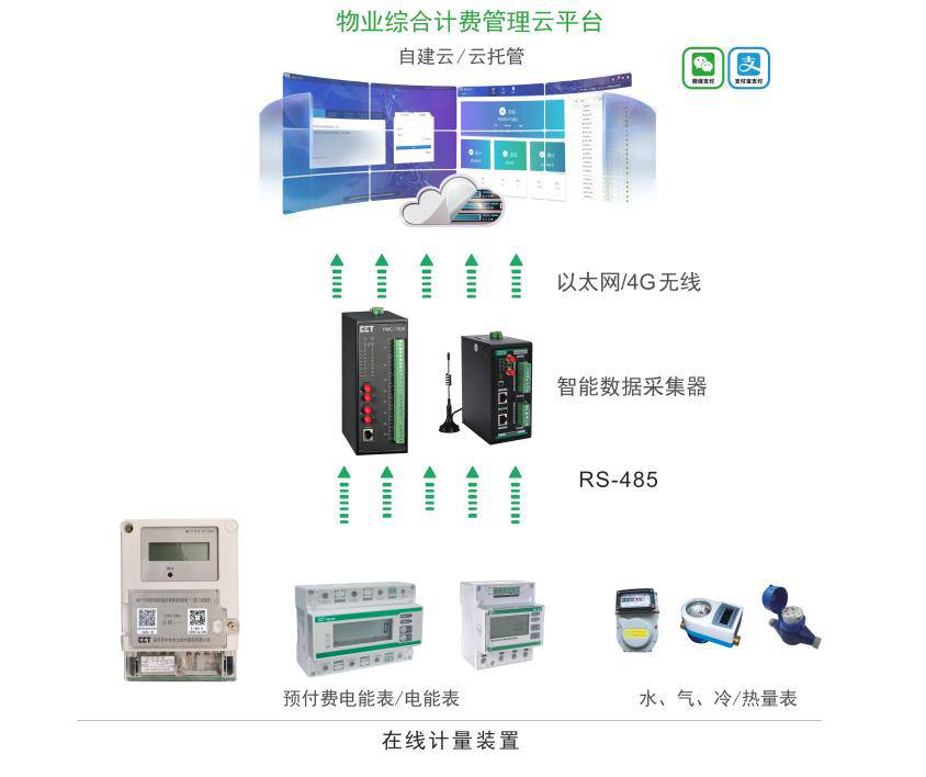 XCPSM2-10单台风机或水泵控制(单路基本控制,可--拖四控制)/询价