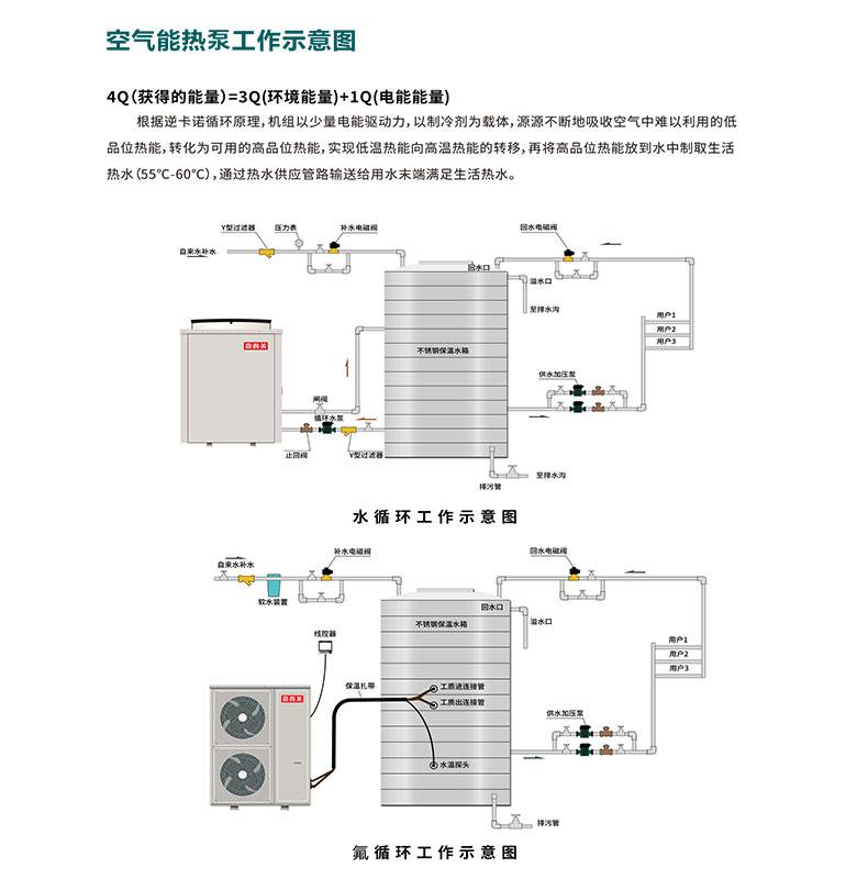 空气能热水器行业井喷式发展需具备的三大要素