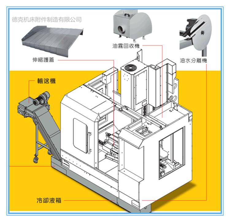 梅州市欢迎访问//-//机床刮板式排屑机瑞士ETEL规格齐全