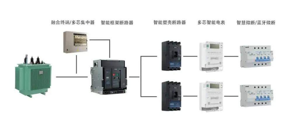 安康市上海良信电器一级代理商锋领电气/全境派送2022已更新