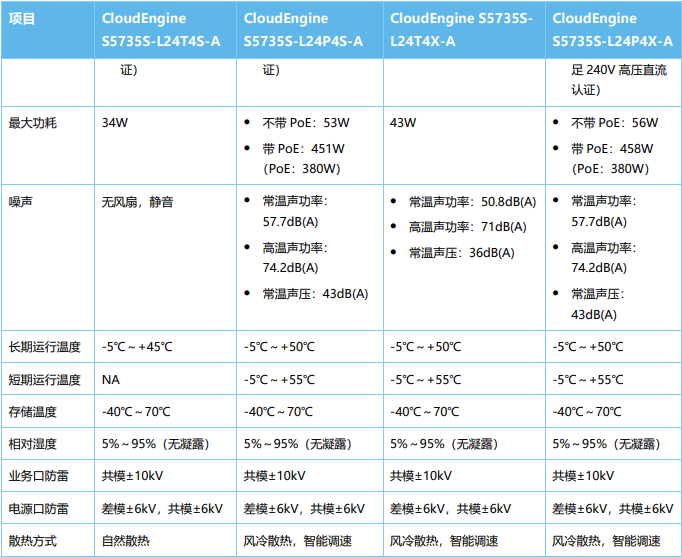 海康威视 海康威视