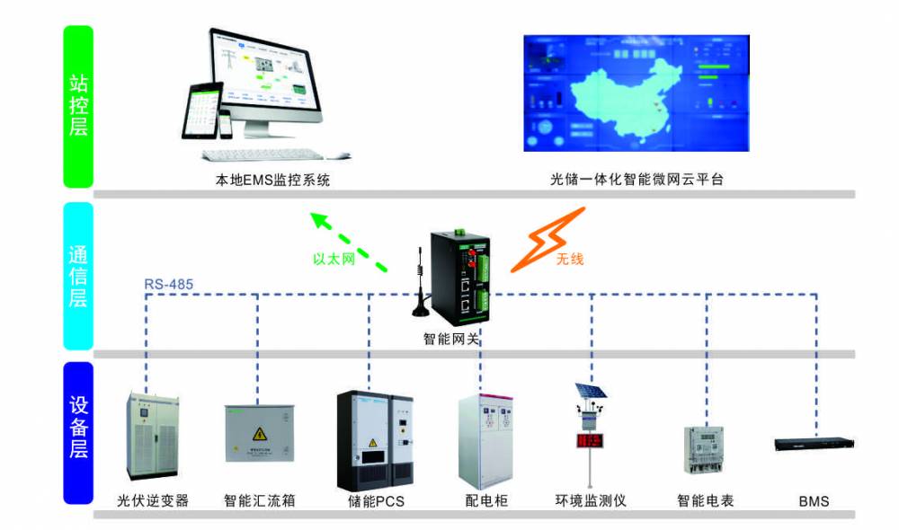 YK-PF空气质量监测系统/设备