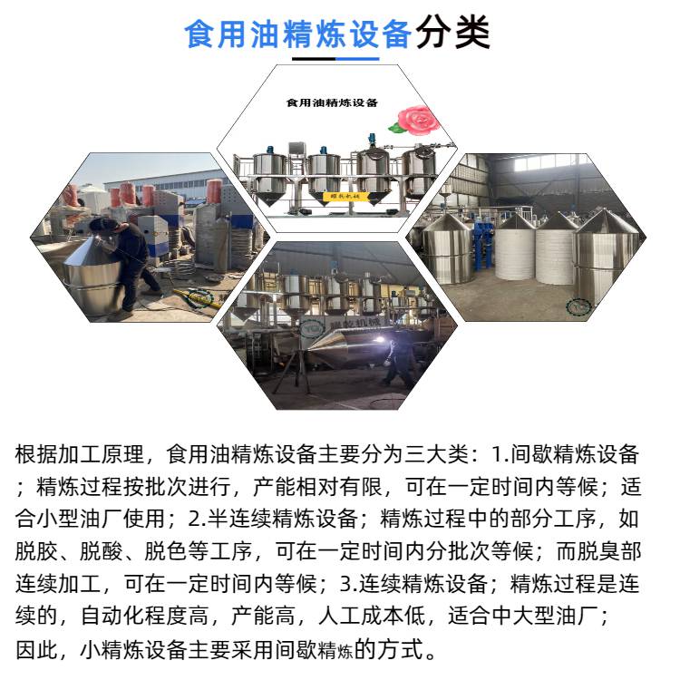 全套冷冻肉熬炼油设备动物粗油精炼机组日产1200吨成品油