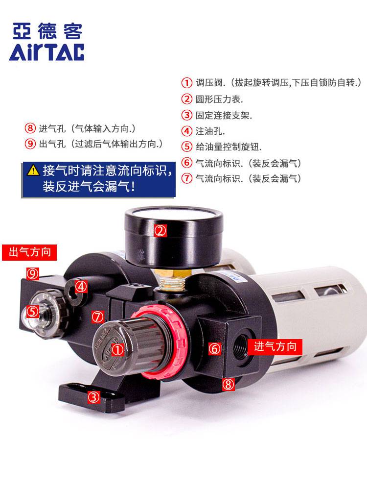 AFR1500亚德客气动气源处理器价格全/境派送直达2022已更新