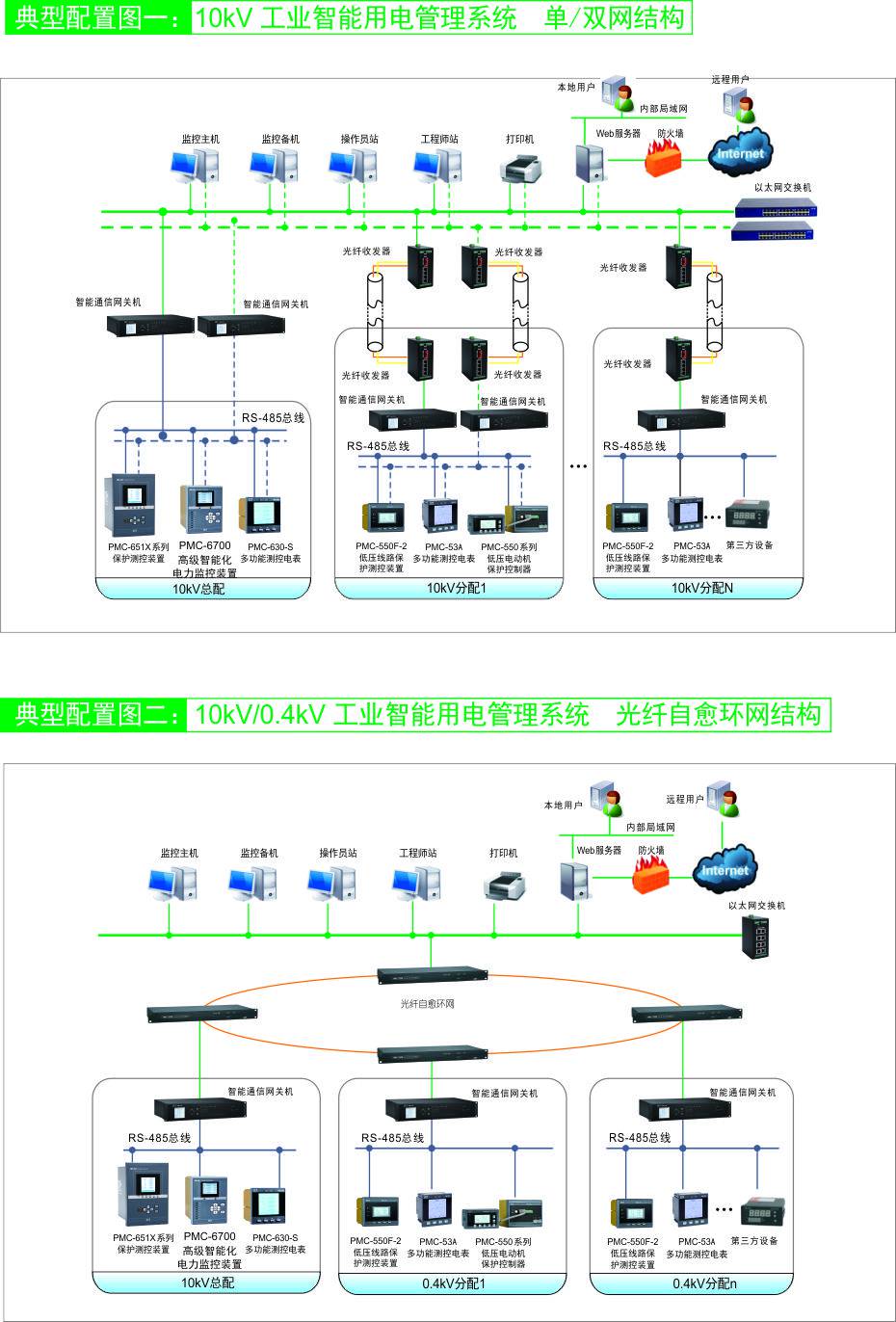 YCS-7000MR 热交换系统控制器/系列