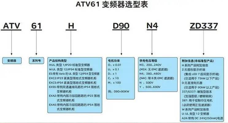 施耐德电气一级代理经销商上饶市全/境―派直达2022已更新