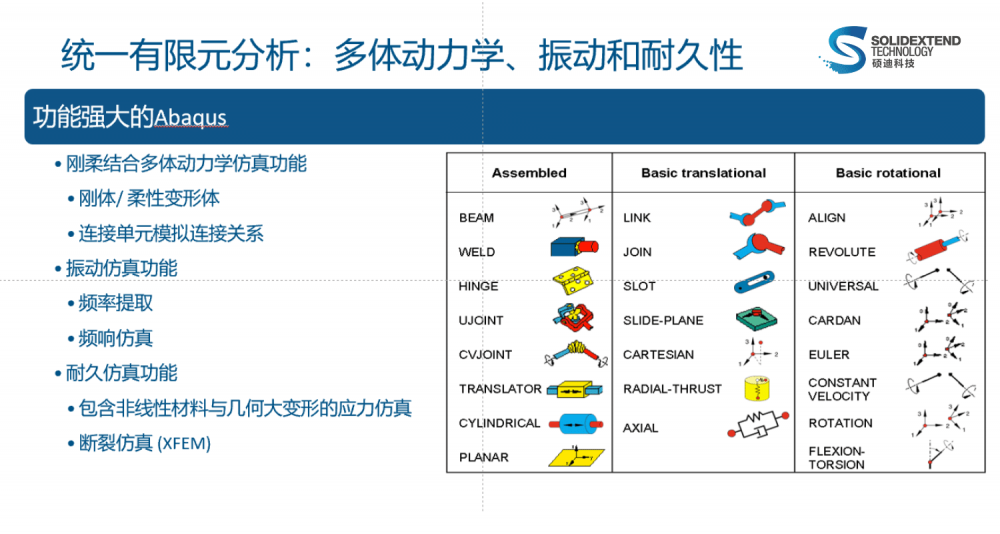 吉林Abaqus-代理商硕迪科技-官方授权