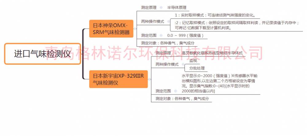臭味分析仪又名电子鼻日本神荣OMX-SRM随州