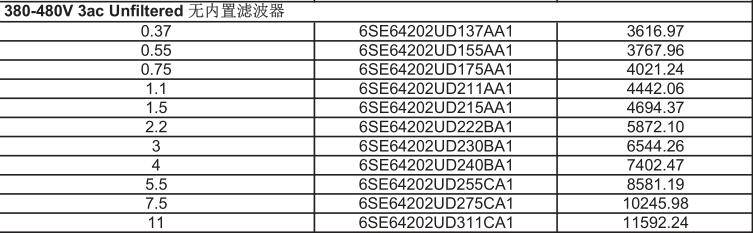 西门子6ES7615-0AC10-0AA0的价格报价