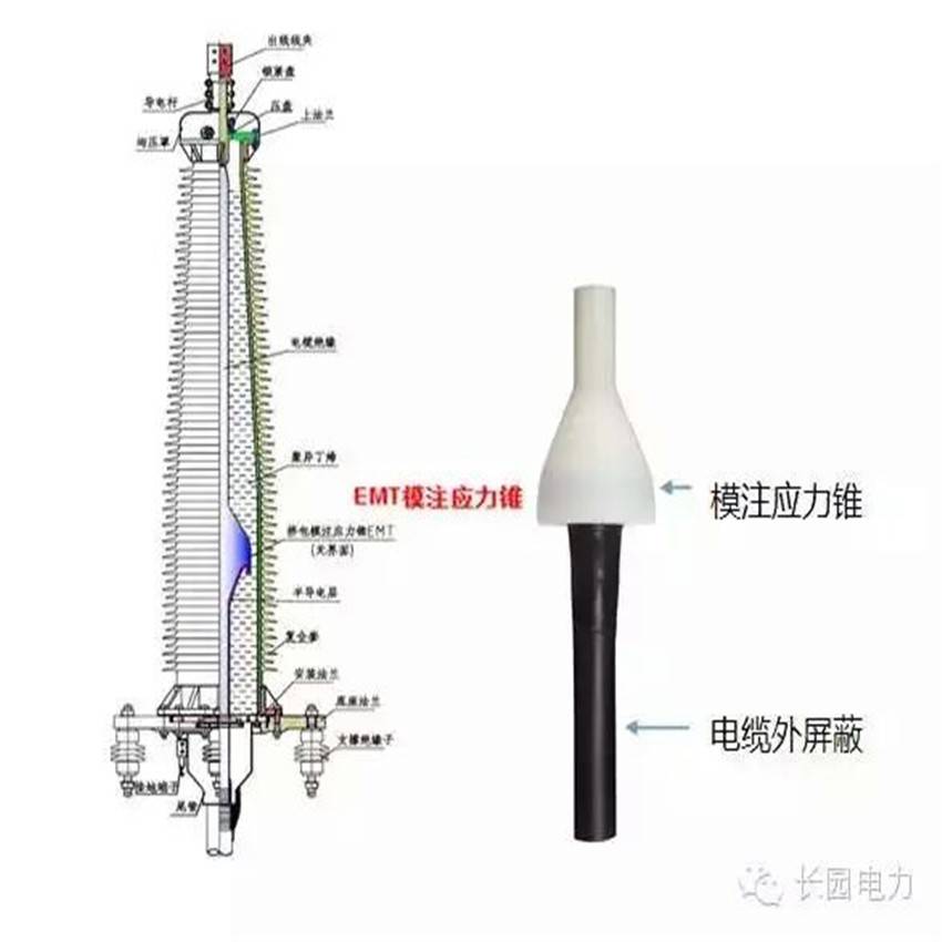 千伏型户外电缆头110kv电缆头图片