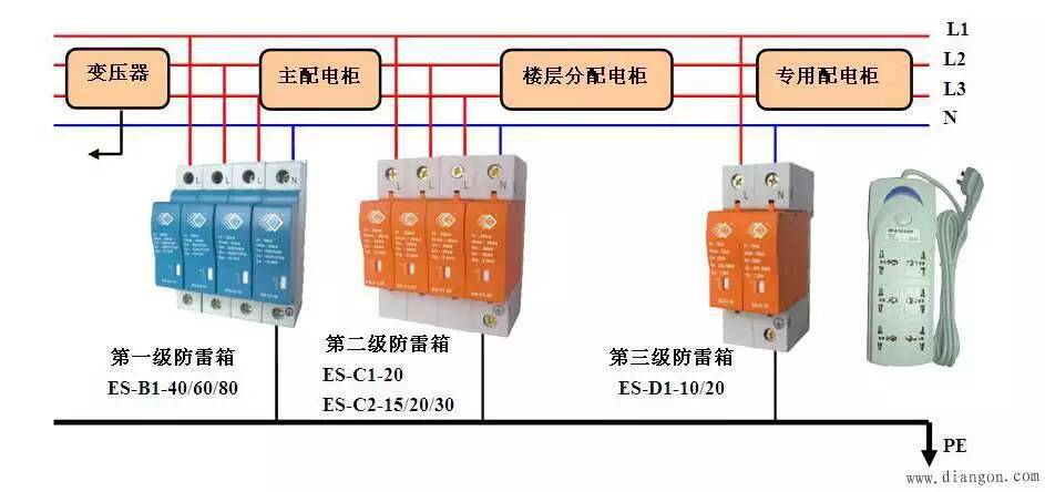 HRT3000-Y剩余电流式火灾监控器