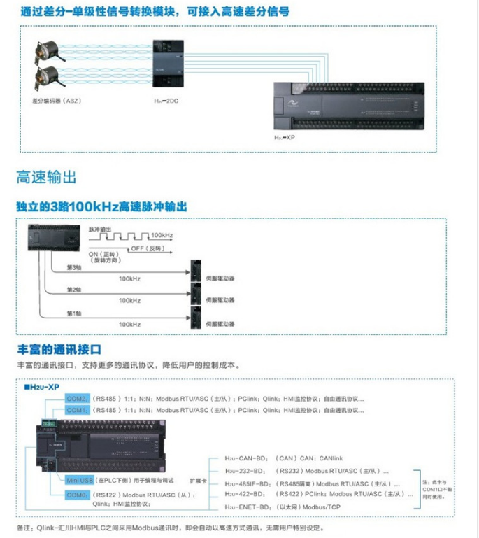 汇川plc可编程控制器h3u3232mt全新原装