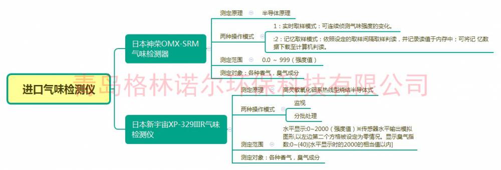 恶臭气味感应器进口日本神荣OMX-SRM平顶山