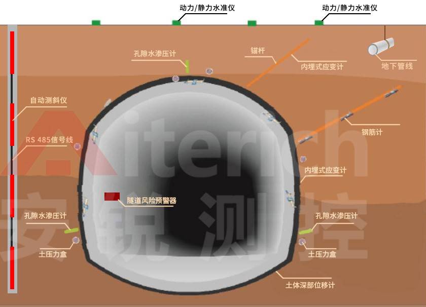 隧道结构安全监测系统方案变形监测静力水准仪厂家