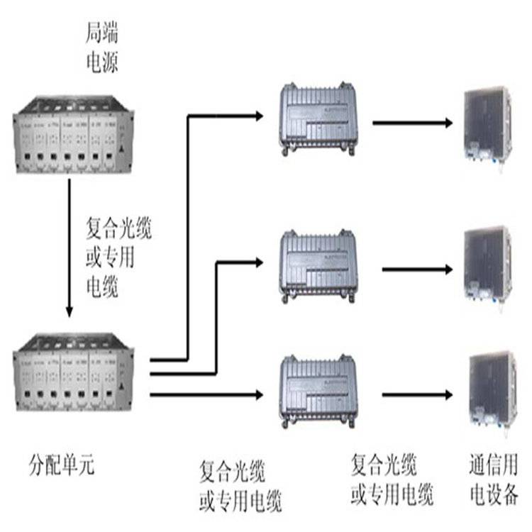 湖北28V1000A启动电源,飞机启动电源