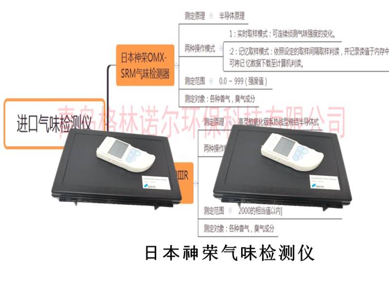 日本进口丙酮气味检测仪日本神荣OMX-SRM铜川