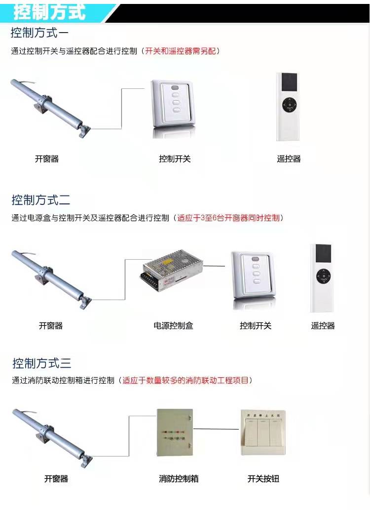 展览馆屋顶排烟窗电动推杆开窗器消防联动智能开窗机