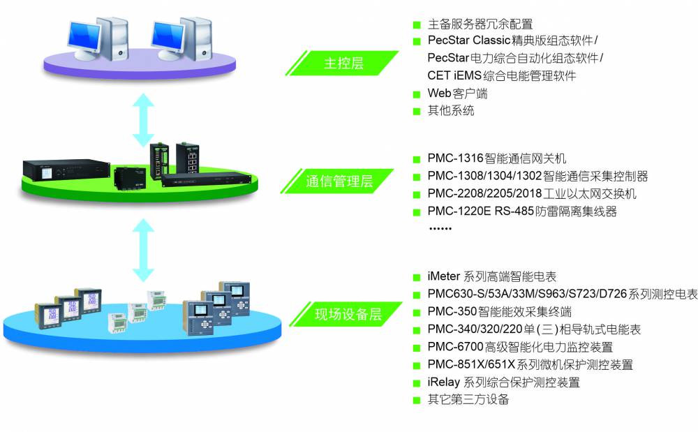 YK-ZY余压监控器设备