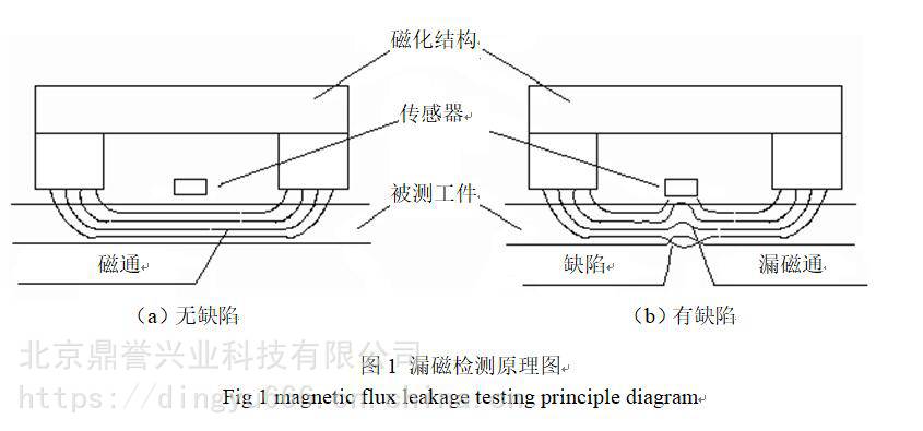 mscanⅣ便携式储罐底板腐蚀漏磁扫描器