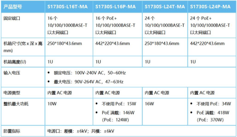 海康威视 海康威视