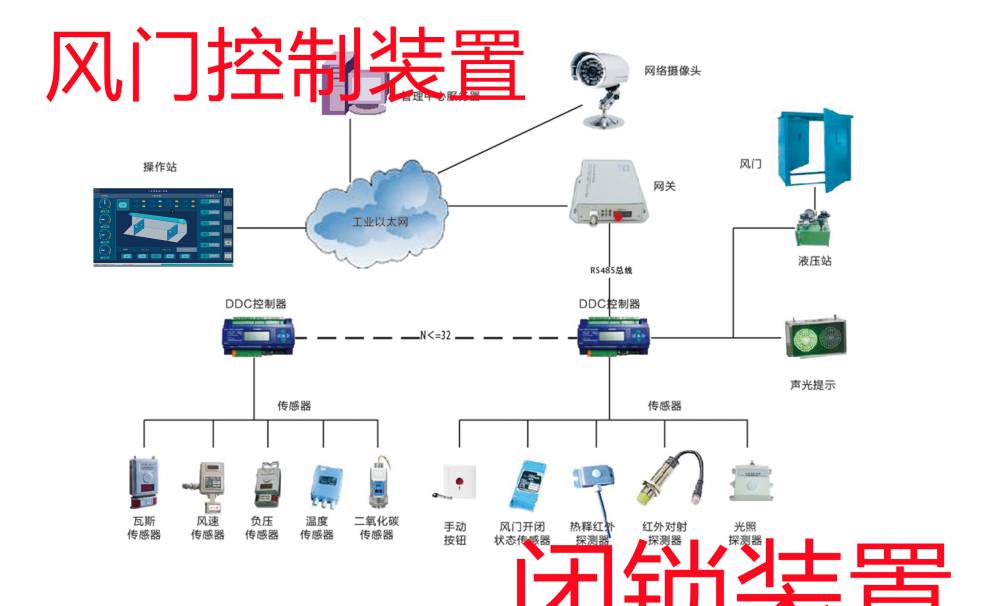 宿迁矿用无压自动行车风门厂家量身定制