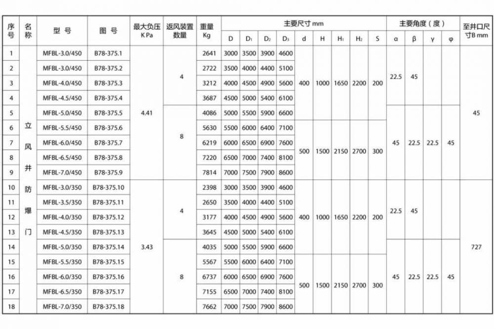 自复式回风井防爆门-立井安全防爆盖定制厂家-亳州