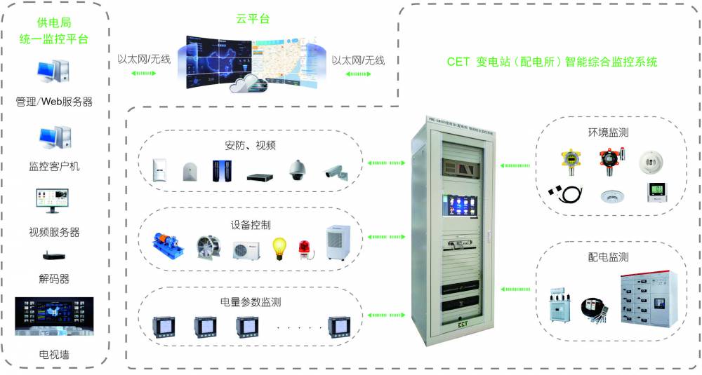 XCPSM2-31三台水泵直接起停控制/选型