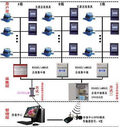 威海 止回阀 ic卡预付费智能水表 价格