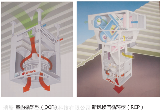 瑞繁高大空间空调机组顶棚式高大厂房冷暖空调