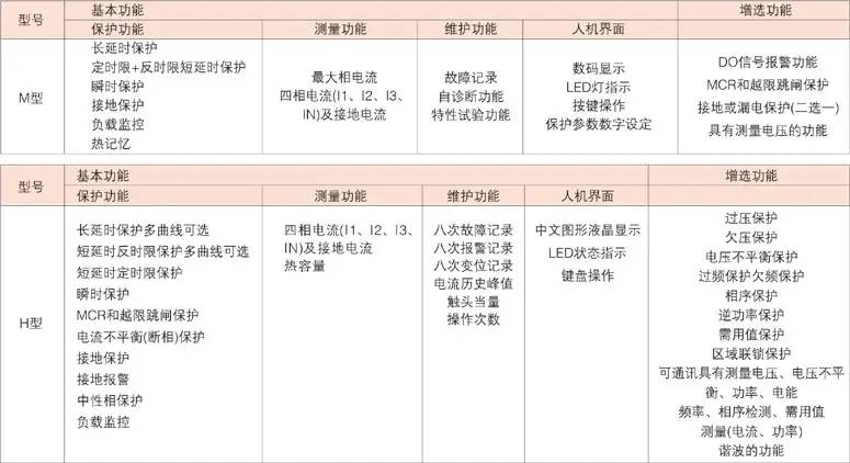 常熟开关厂许昌市一级代理全境派送直达2022已更新