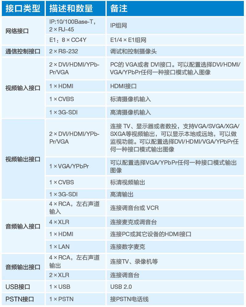 中兴t8008mex投标标底支持四川省成都市中兴视讯高清视频会议终端代理